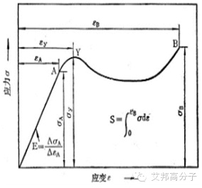 从没见过这么全的塑料性能解析，塑料人必看！！！
